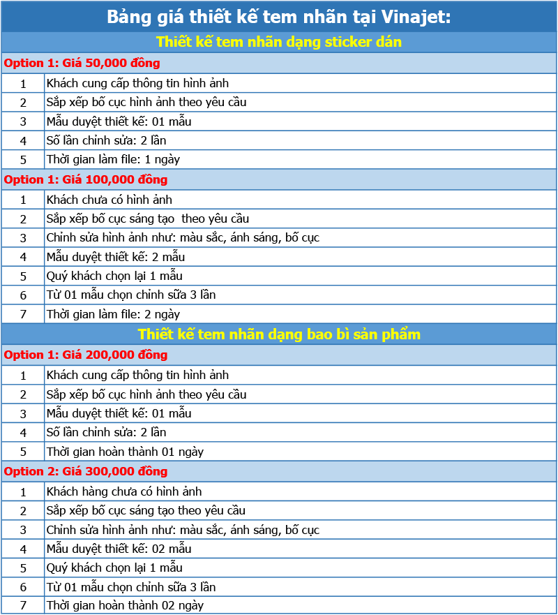 Bang gia thiet ke tem nhan