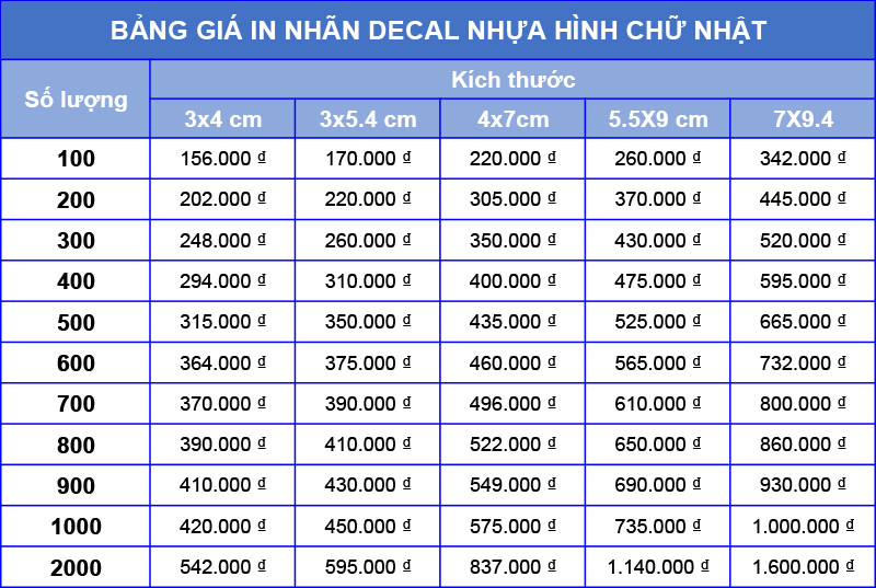 Bang gia in nhan decal nhua hinh chu nhat