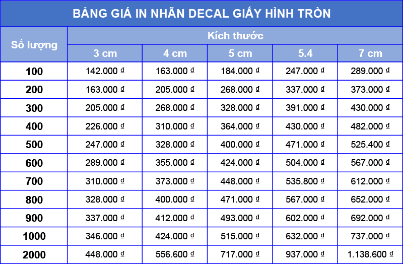 Bang gia in tem nhan moi nhat