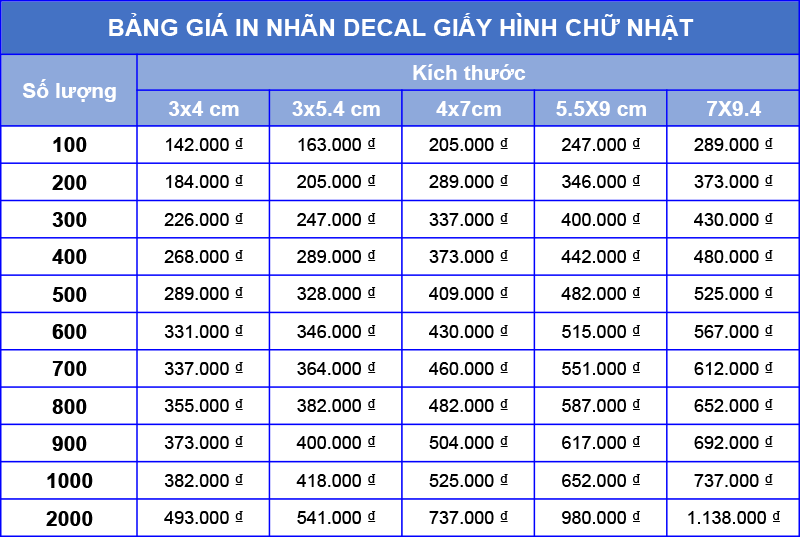 Bang gia in tem nhan nam 2022